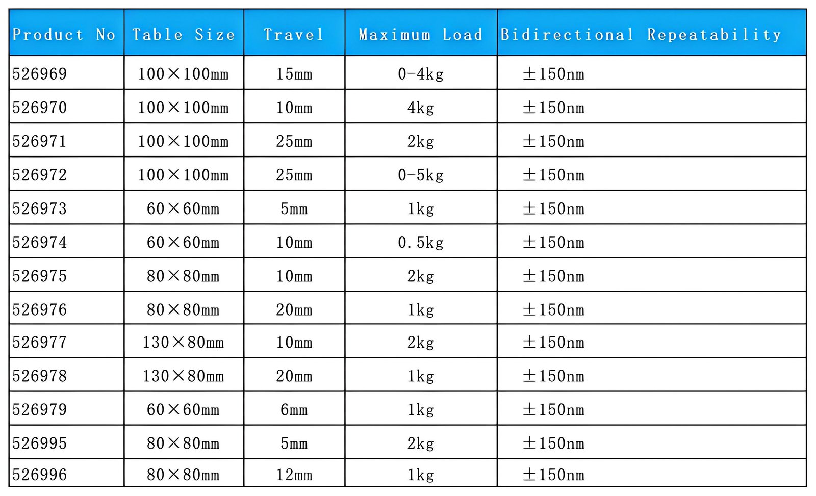 表格_Sheet1 表格_Sheet1